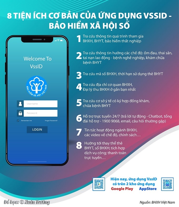 Tiện ích của VssID